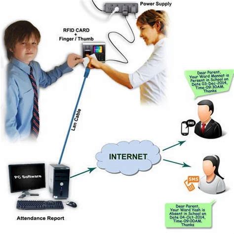 web-based student attendance system using rfid technology ppt|Rfid based smart attendance system .